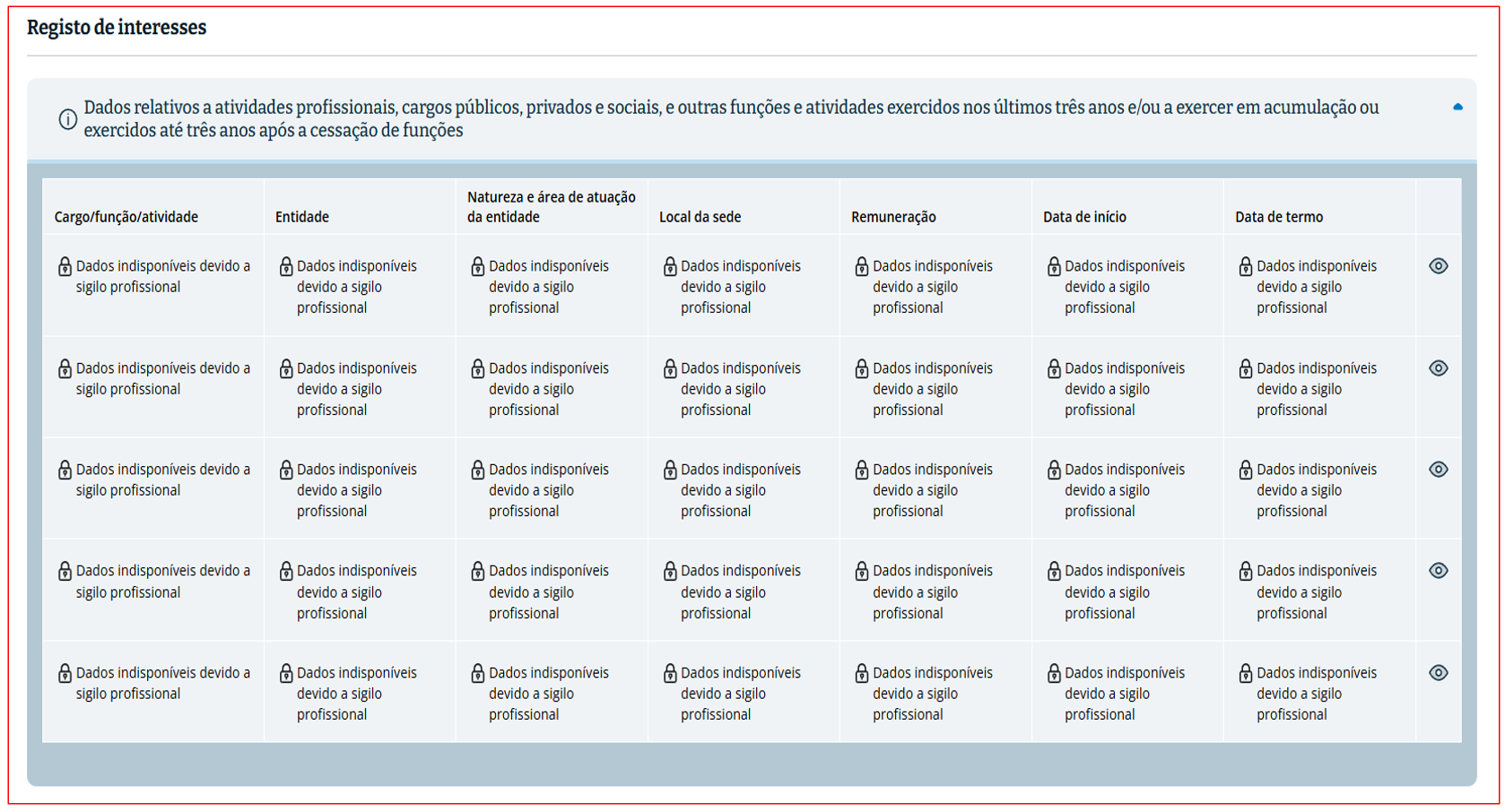Políticos e a hipocrisia da ‘transparência opaca’